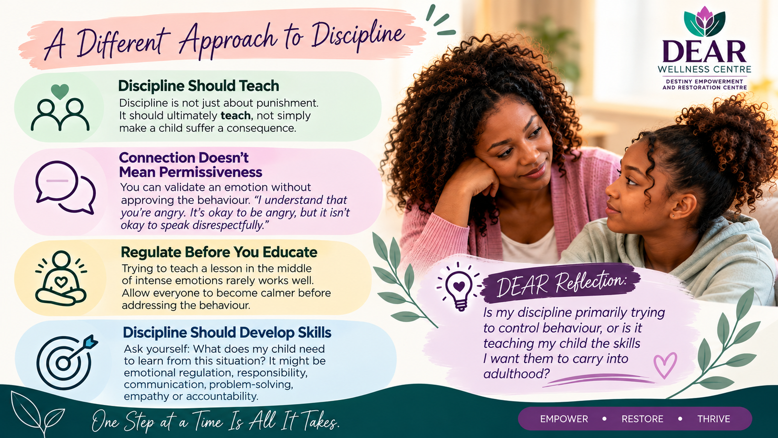 Pastel Parenting Discipline Wellness Infographic